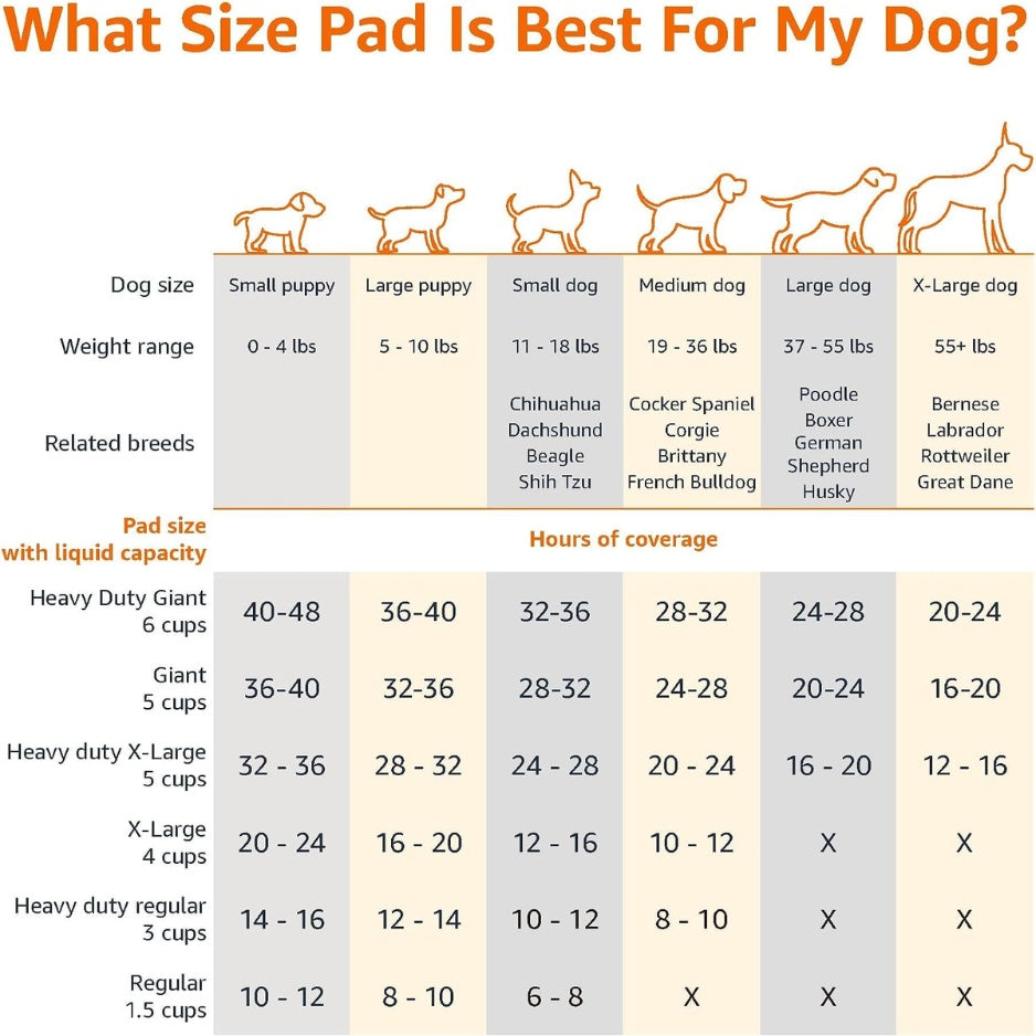 Dog Pee Pads 22 x 22 in – 100 Count Quick-Dry Puppy Training Pads – view 4
