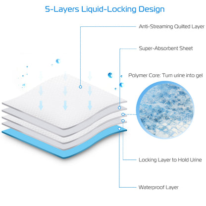 Puppy Training Pads 24 x 18 in – 50 Count, 5-Layer Super Absorbent Pee Pads – view 5