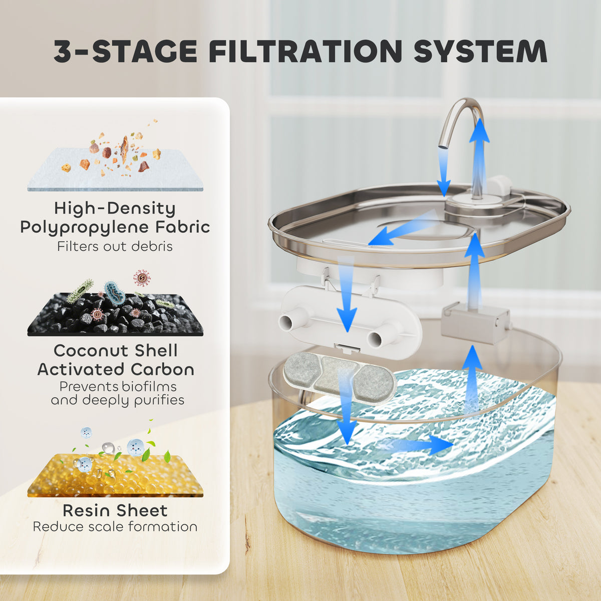 1.8 Gallon Stainless Steel Pet Water Fountain with Filter &amp; Quiet Pump for Cats and Dogs – view 8