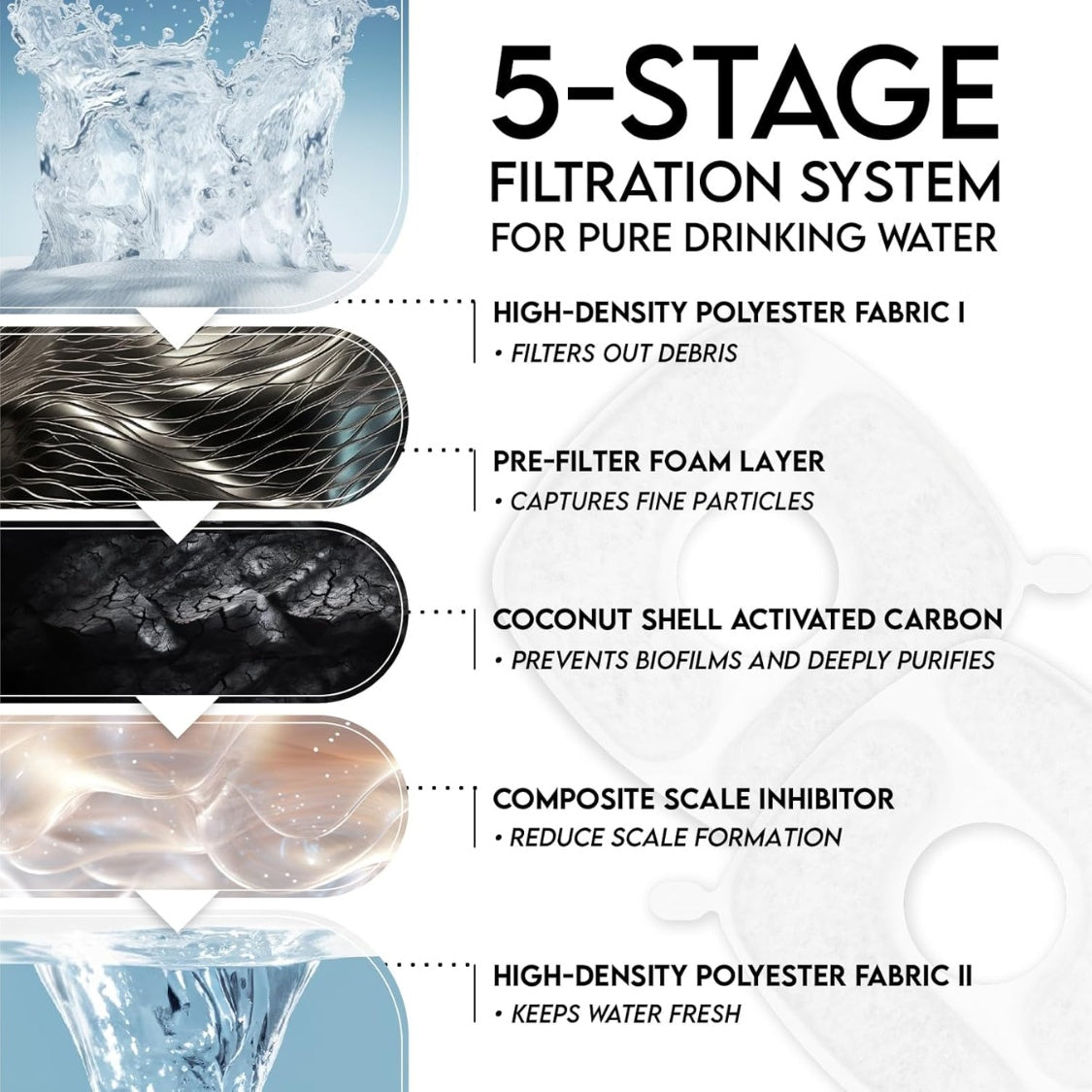 95 oz Automatic Pet Water Fountain – Quiet Pump, 5-Stage Filtration &amp; LED Light, White – view 7