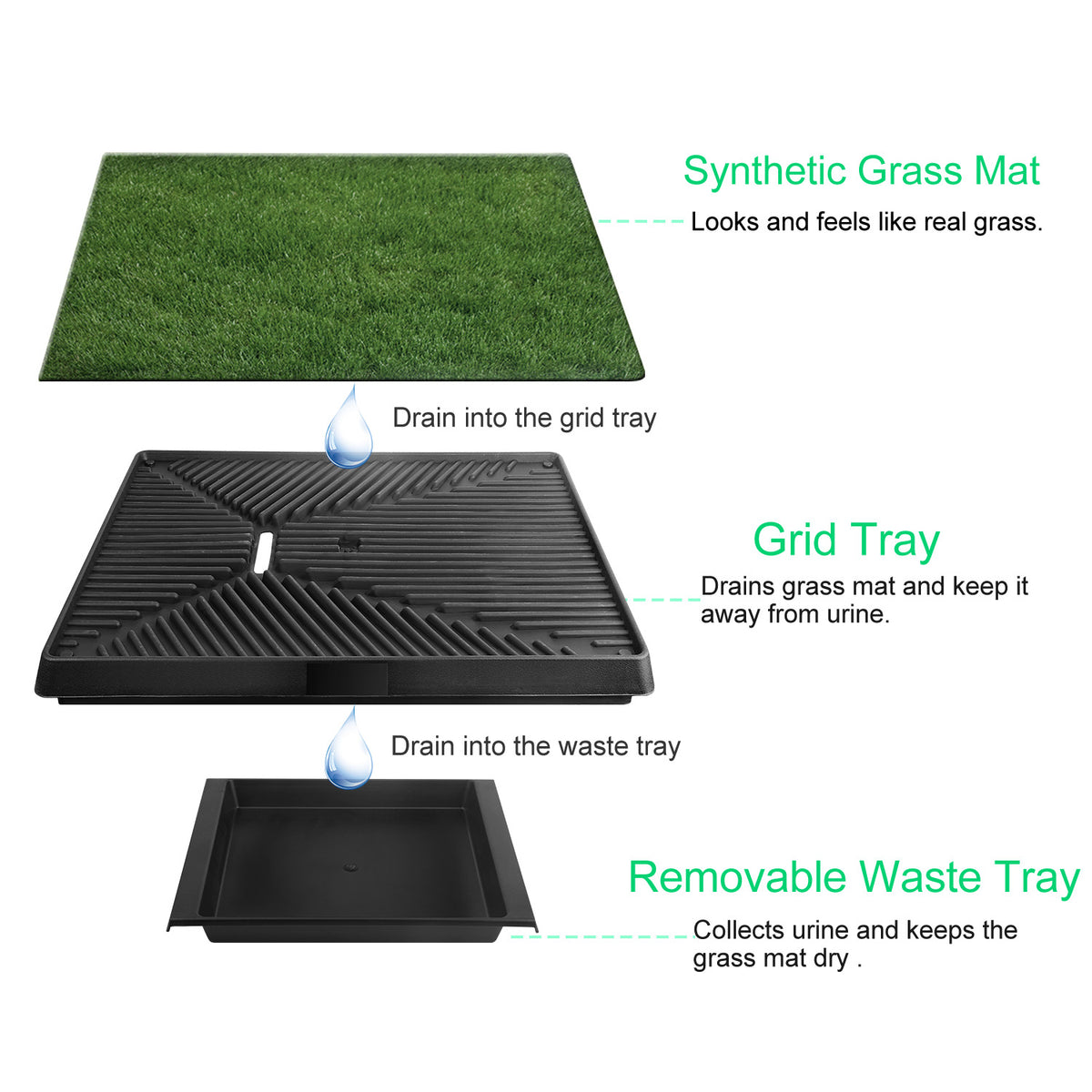 Artificial Grass Dog Potty – 3-Layer Indoor/Outdoor Pee Pad Tray, 25 x 20 in – view 8