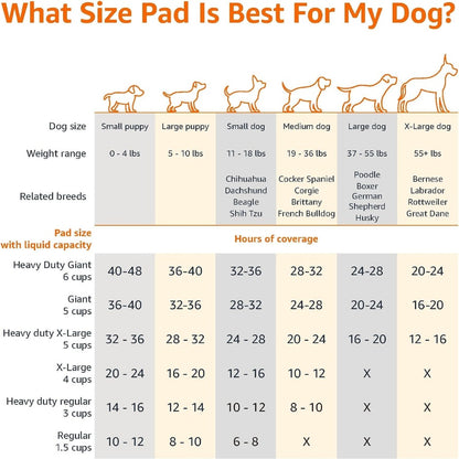 Dog Pee Pads 22 x 22 in – 100 Count Quick-Dry Puppy Training Pads – view 4
